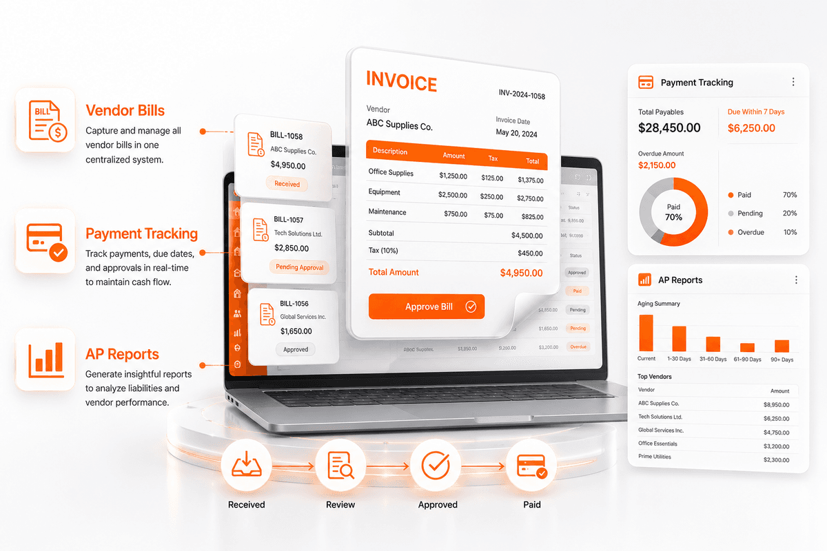 Accounts Payable