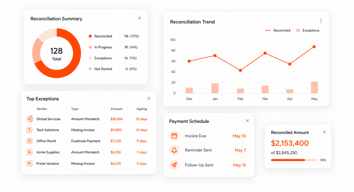 Accounts Reconciliation