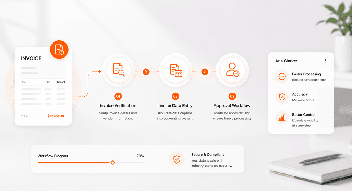 Invoice Processing
