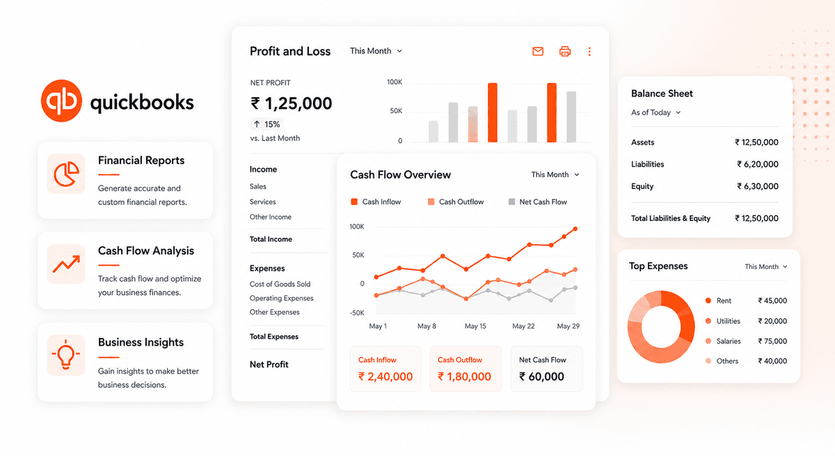 QuickBooks Financial Reporting