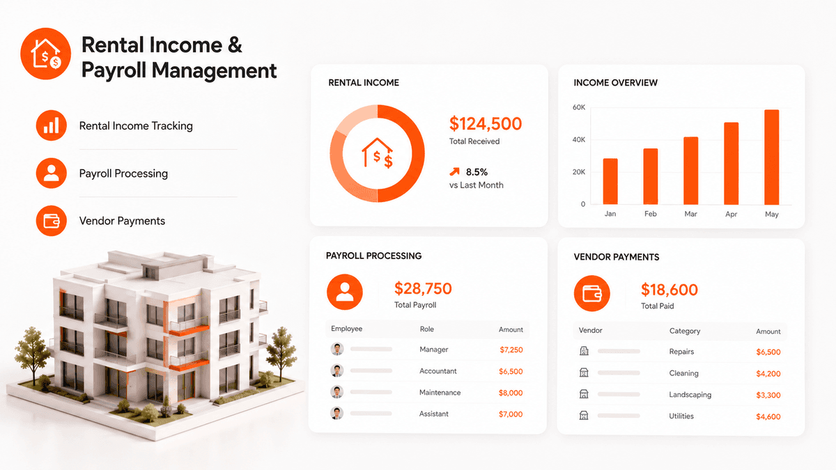 Rental Income & Payroll Management
