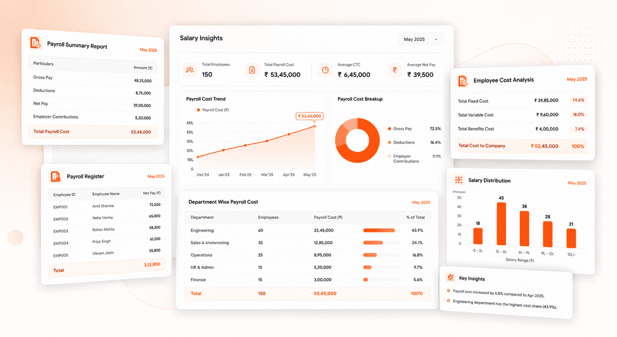Payroll Reporting & Analytics