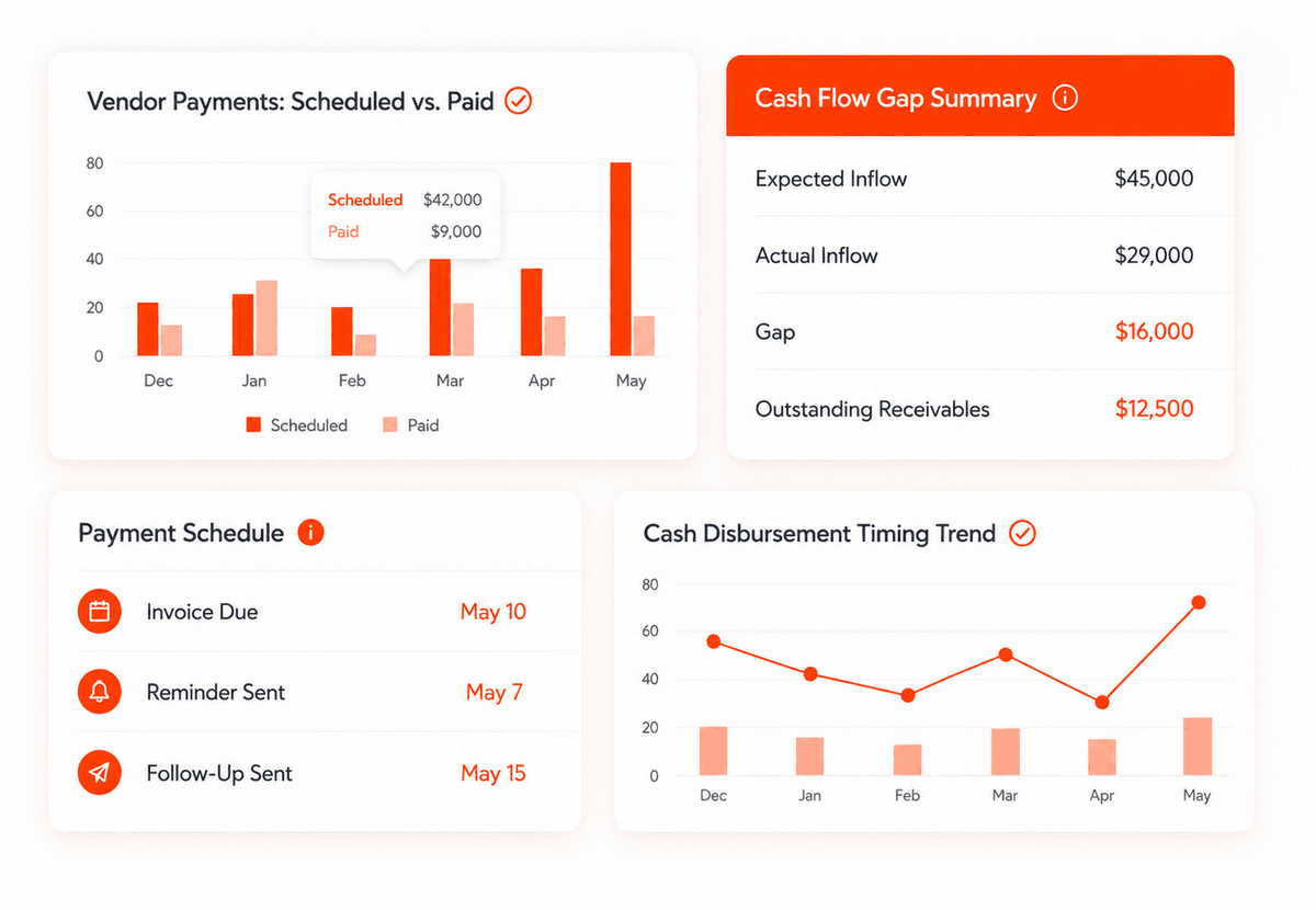 Vendor Payment Management
