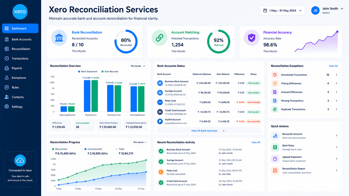 Xero Reconciliation Services