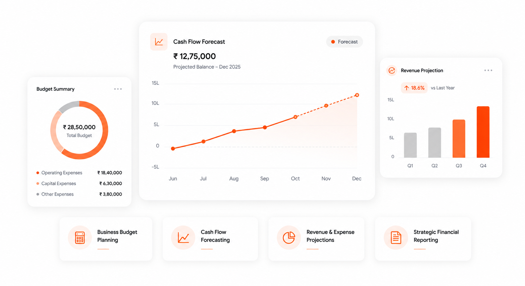 Accounting Dashboard